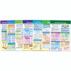 Math Bulletin Board Chart Set, Algebra Skills, Set of 7