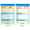 Math Bulletin Board Chart Set, Algebra Skills, Set of 7 Math Bulletin Board Chart Set, Algebra Skills, Set of 7