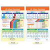 Math Bulletin Board Chart Set, Ratios, Decimals & Percents, Set of 7 Math Bulletin Board Chart Set, Ratios, Decimals & Percents, Set of 7
