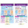 Math Bulletin Board Chart Set, Ratios, Decimals & Percents, Set of 7 Math Bulletin Board Chart Set, Ratios, Decimals & Percents, Set of 7