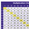 Multiplication Chart Adhesive Desk Plate, 36 Per Pack, 6 Packs