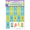 On the Fence Number Line -20 to 120 Learning Set, 2 Sets On the Fence Number Line -20 to 120 Learning Set, 2 Sets