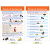 Usage: Sentences & Grammar Rules Bulletin Board Activity Chart Set Usage: Sentences & Grammar Rules Bulletin Board Activity Chart Set