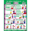 Irregular Verb Poster Set, Spanish, Set of 7