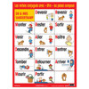 Three-Tense Verb Poster Set, French, Set of 7