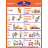 Spanish Verb Posters, Set of 7