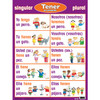 Spanish Verb Posters, Set of 7