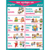Spanish Verb Posters, Set of 7