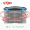 True HEPA and Allergy Replacement Filters for TruSens Air Purifiers Z-3000, Z-3500