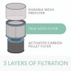 True HEPA and Allergy Replacement Filters for TruSens Air Purifiers Z-3000, Z-3500
