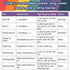 Spotlight on Reading Phonics Readers, Set C, 8 Books Spotlight on Reading Phonics Readers, Set C, 8 Books