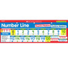 Number Line Bulletin Board Number Line Bulletin Board