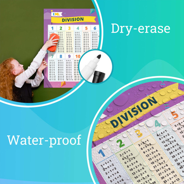 2-Pack Multiplication & Division Posters, 18" x 24"