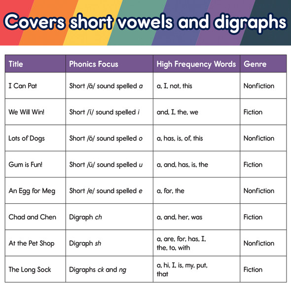 Spotlight on Reading Phonics Readers, Set A, 8 Books