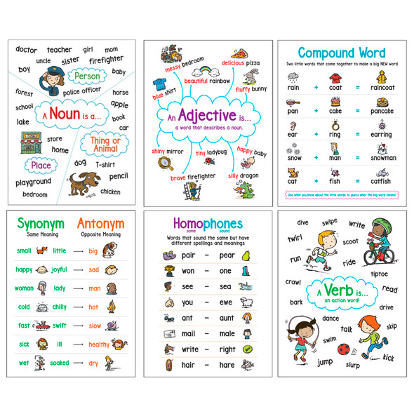 Language Arts Anchor Charts, Set of 6