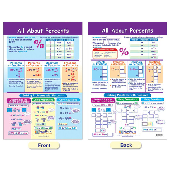 Math Bulletin Board Chart Set, Ratios, Decimals & Percents, Set of 7