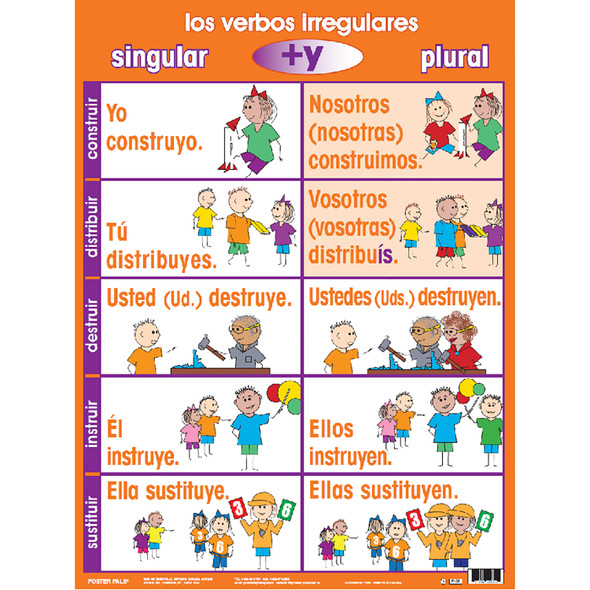 Irregular Verb Poster Set, Spanish, Set of 7 Irregular Verb Poster Set, Spanish, Set of 7