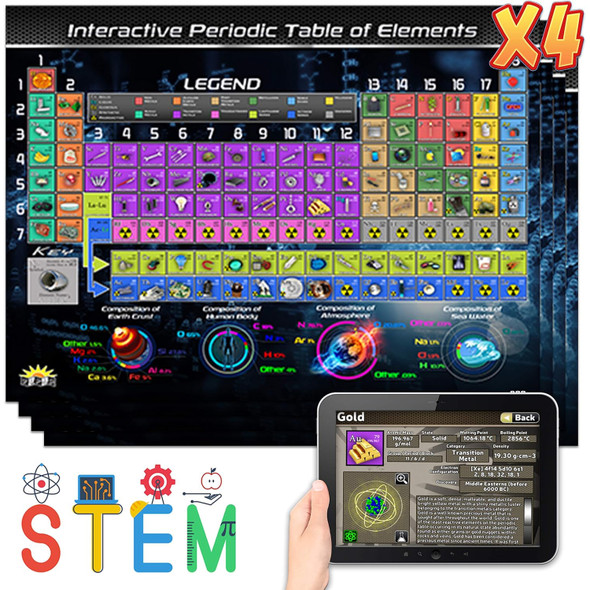 Periodic Table of Elements Smart Mats, Set of 4