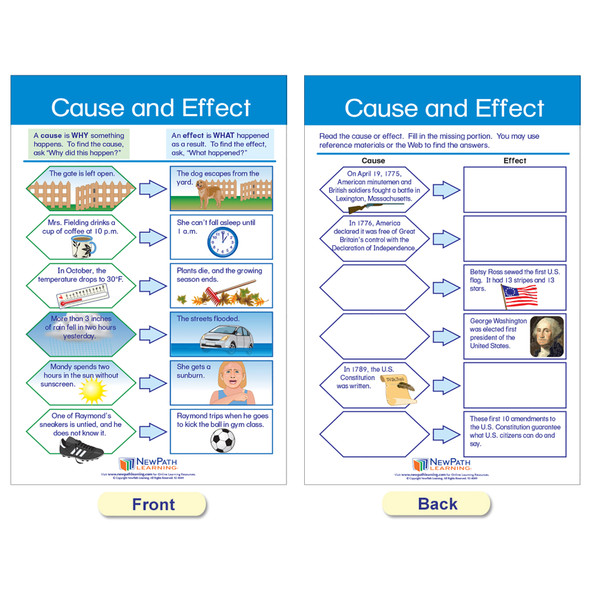 Reading Comprehension Bulletin Board Activity Chart Set