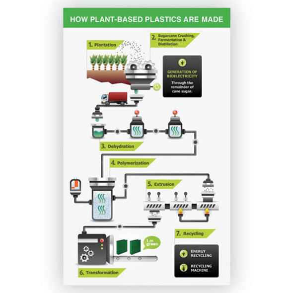 Earth's Choice Plant-Based Durable Fashion View Binder, 3 Rings, 2" Capacity, 11 x 8.5, Purple, 2/Pack