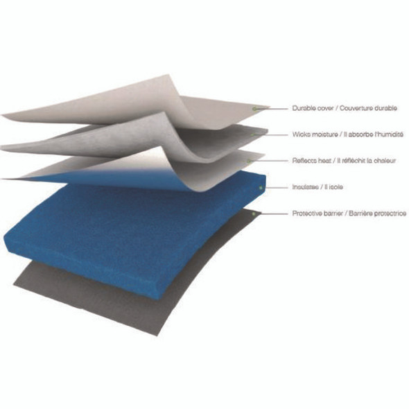 EasyPress Mat, 12 x 12, Gray