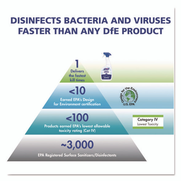 Professional Surface Disinfectant, Fresh Citrus, 1 gal Bottle, 4/Carton Professional Surface Disinfectant, Fresh Citrus, 1 gal Bottle, 4/Carton