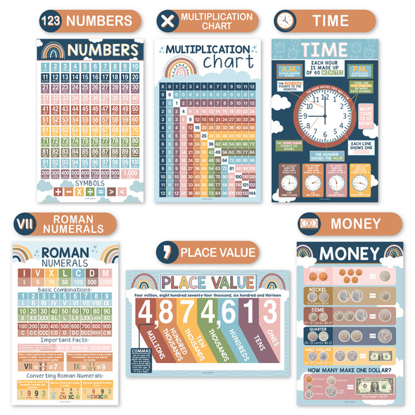 Boho Math Multiplication and Division Elementary Laminated Posters, Set of 12 Boho Math Multiplication and Division Elementary Laminated Posters, Set of 12