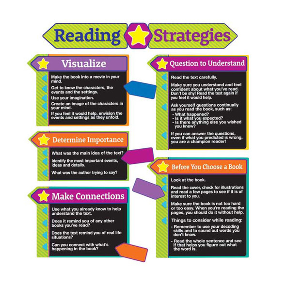 Reading Strategies Bulletin Board Set - EU-847086