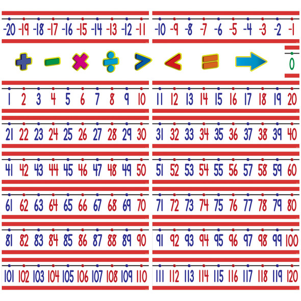 Number Line (-20 to +120) Bulletin Board Display Set