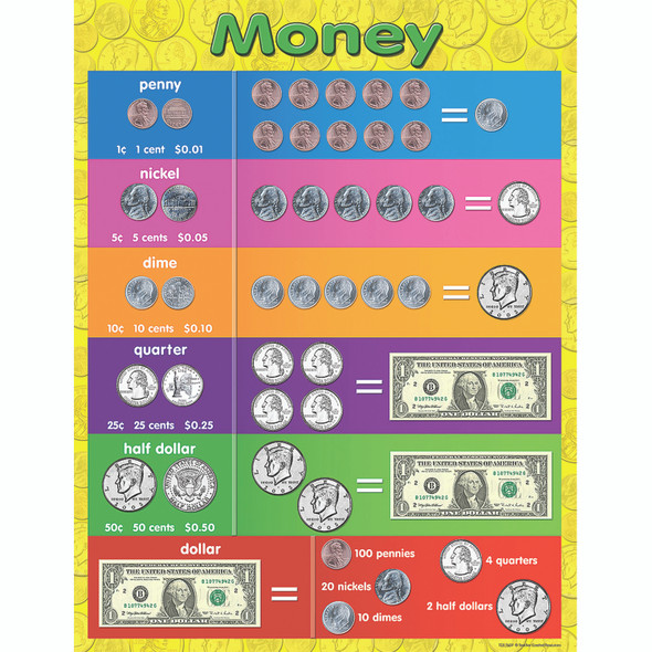 Money Chart