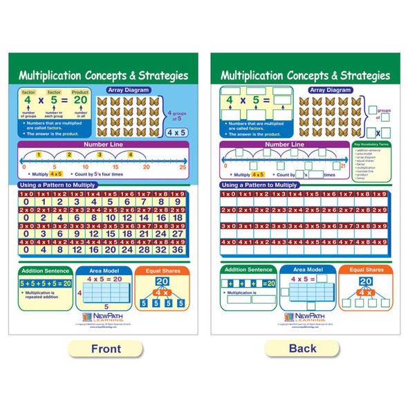 Math Bulletin Board Chart Set, Multiplication & Division, Set of 5