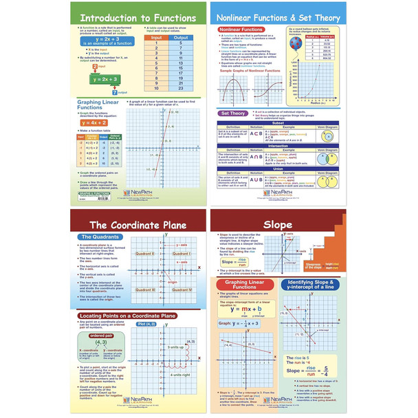 Math Bulletin Board Chart Set, Graphs & Functions, Set of 4