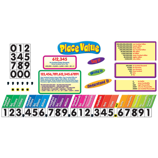 Place Value Bulletin Board Set Place Value Bulletin Board Set