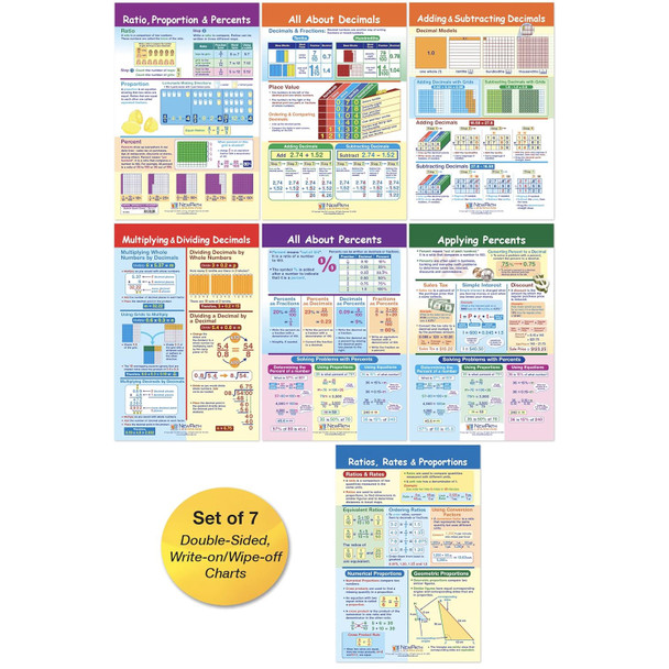 Math Bulletin Board Chart Set, Ratios, Decimals & Percents, Set of 7 Math Bulletin Board Chart Set, Ratios, Decimals & Percents, Set of 7