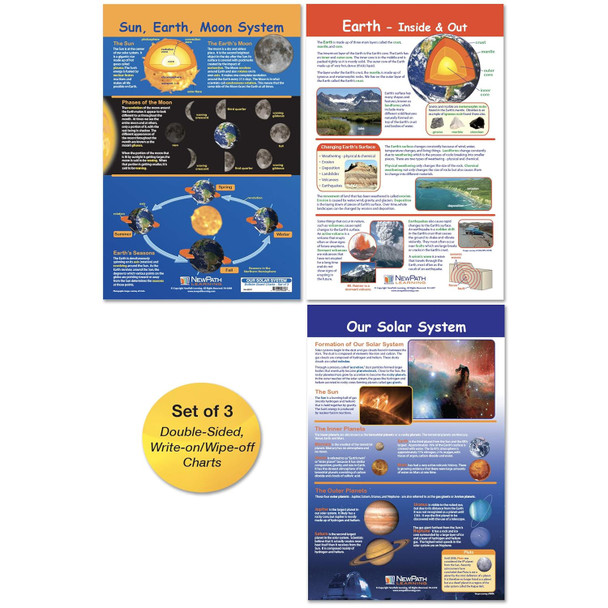 Our Solar System Bulletin Board Chart Set, Grades 3-5 Our Solar System Bulletin Board Chart Set, Grades 3-5