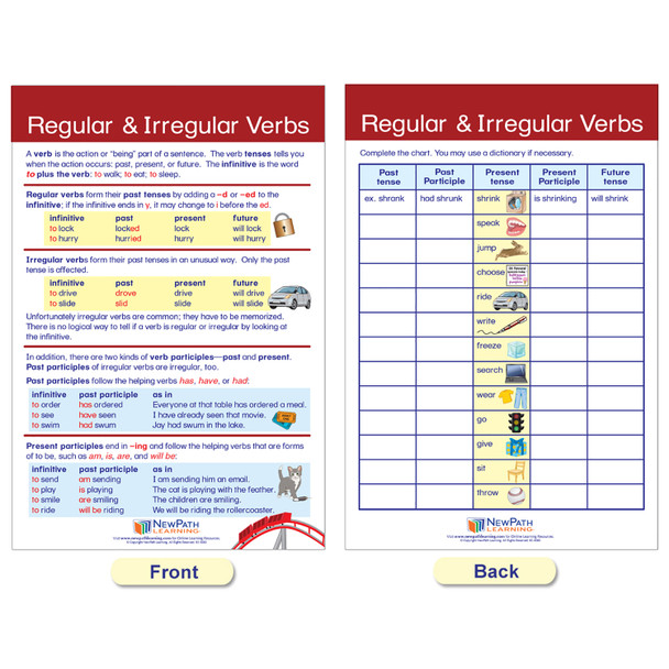 Parts of Speech Bulletin Board Activity Chart Set Parts of Speech Bulletin Board Activity Chart Set