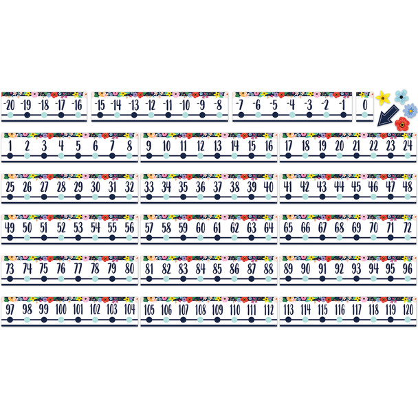 Wildflowers Number Line (-20 to +120) Bulletin Board Set, 24 Pieces Wildflowers Number Line (-20 to +120) Bulletin Board Set, 24 Pieces