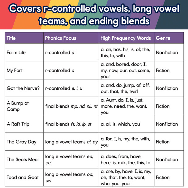 Spotlight on Reading Phonics Readers, Set C, 8 Books Spotlight on Reading Phonics Readers, Set C, 8 Books