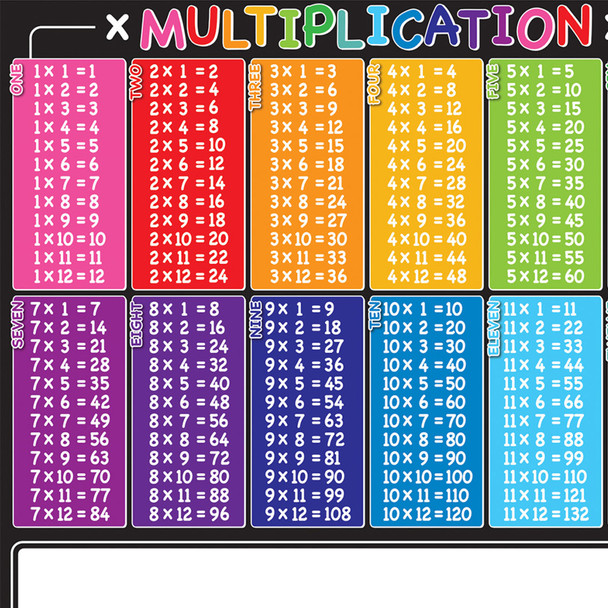 Placemat Studio™ Smart Poly® Multiplication Tables Learning Placemat, 13" x 19", Single Sided, Pack of 10