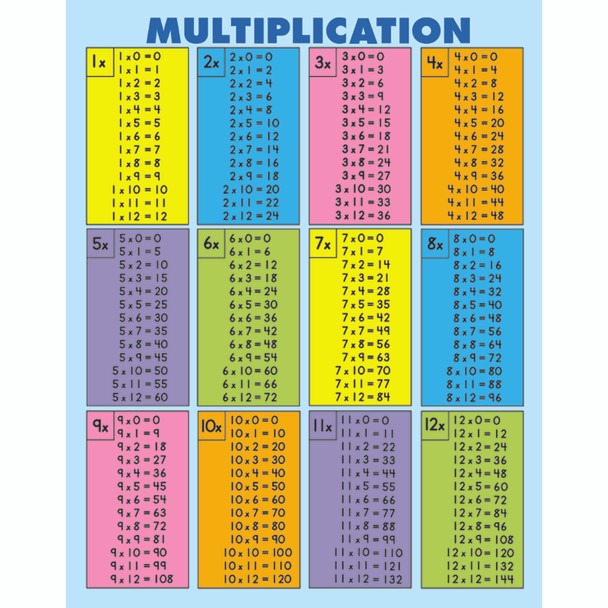 Multiplication Tables [all facts to 12] Jumbo Pad, 30 Sheets, Grade 2-5