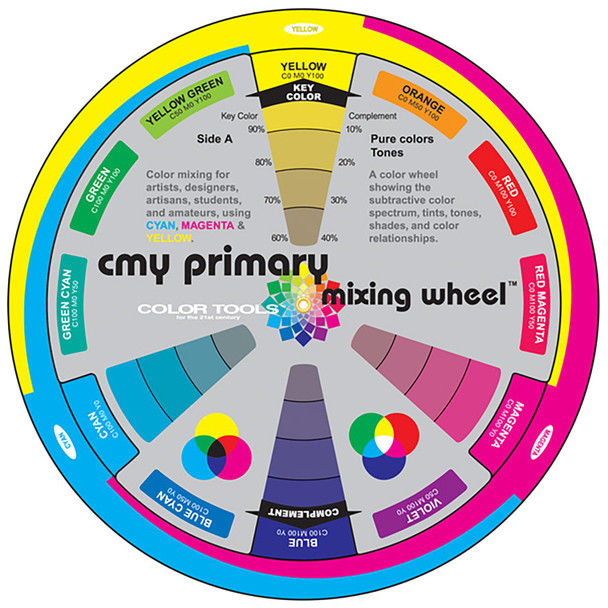 CMY Primary Color Wheel, 7-3/4" Diameter