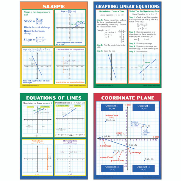 Graphing: Slope & Linear Equations Posters, Set of 4