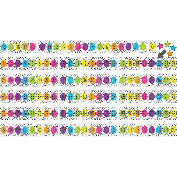 Brights 4Ever Number Line (-20 to 120) Bulletin Board Set Brights 4Ever Number Line (-20 to 120) Bulletin Board Set