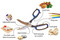 AnySharp Smart Scissors
