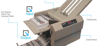 Everything About Paper Folding Machines