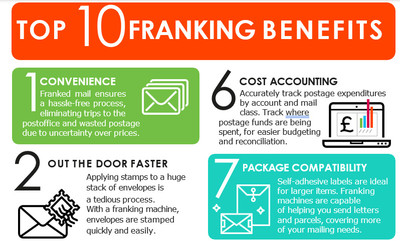Top 10 Franking Machine Benefits