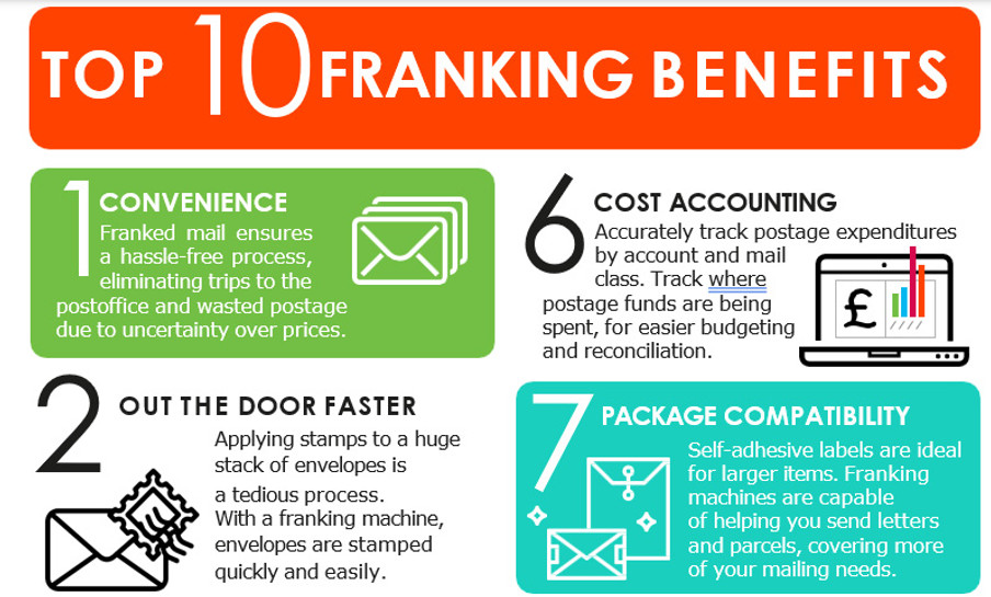 Top 10 Franking Machine Benefits