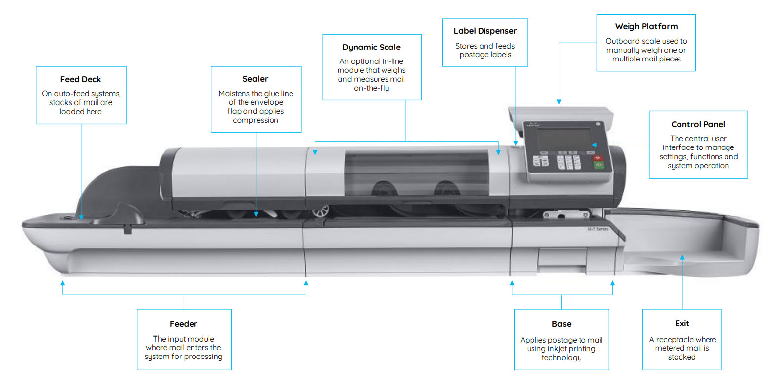 knowing-your-franking-machine.jpg