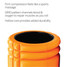 Trigger Point GRID Foam Roller - Orange