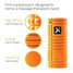 Trigger Point GRID Foam Roller Orange features view